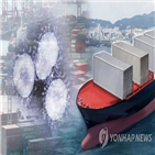 제조업,업황,이후,반등,산업,비제조업,금융위기,조사