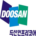 지원,두산인프라코어,회사채신속인수,회사채,산업은행