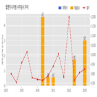 탑엔지니어링,기사