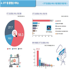 이용,조사,서비스,로봇,결과,사용자