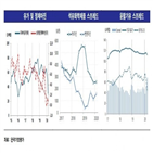 SK이노베이션,영업손실,SK인천석유화학,한국기업평가,정유,신용등급