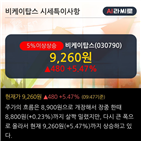 순매도,외국인,최근