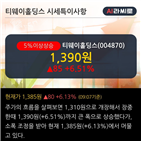 기관,최근,주가