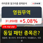 영원무역,상승,주가