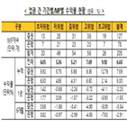 수익률,상품