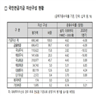 수익률,국민연금,채권,기록,연기금,증시