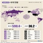 확진,코로나19,브라질,사망자,지역