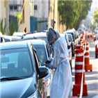 확진,브라질,코로나19,사망자,전날