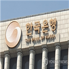 신흥국,과정,한은,경기,식량