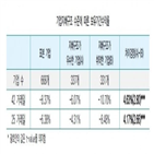 업체,주가,수익률,평균,지배구조