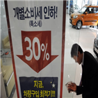 개소세,인하,판매량,경우,혜택,만료,자동차
