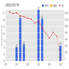 금호산업,기사