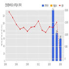 인트론바이오,기사
