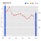 계약,텔코웨어,기사