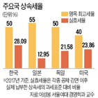 중소기업,신청,상속,상속세,일본,증여세