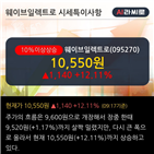 외국인,최근,순매수