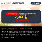 종목,차트,기사