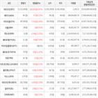 가상화폐,상승세,보이,거래