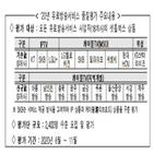 품질평가,유료방송서비스,과기정통부