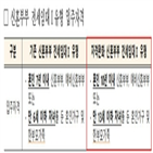 신혼부부,이하,주택,임대,기준