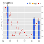 한국종합기술