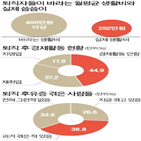 퇴직자,퇴직,생활비,평균,조사,노후자금