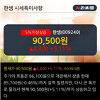 상위,기사,단기