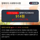 외국인,순매도,기관