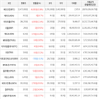 가상화폐,보이,상승세,거래