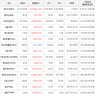 상승세,보이,가상화폐,거래