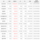 상승세,가상화폐,보이,19.8