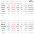 가상화폐,상승세,보이,상승