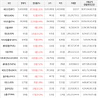 가상화폐,상승세,보이,상승