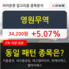 영원무역,주가,상승