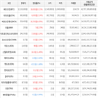 보이,가상화폐,비트코인,상승세