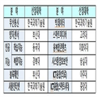 연구센터,선정,대학,양성