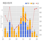 씨에스윈드,체결