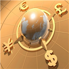 달러,환율,위험자산,달러화