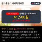 메리츠증권,성장,기사,기대