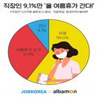 올해,휴가,여름휴가,직장인