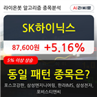 SK하이닉스,기관,순매매량,주가