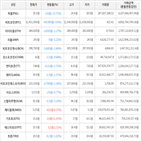 보이,가상화폐,비트코인,하락세