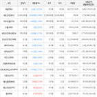 보이,가상화폐,비트코인,하락