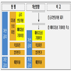 대출,가산금리,보험계약대출,금리