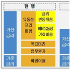 보험계약대출,금리,인하,금감원,대출,가산금리