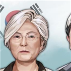 외무상,일본,조기,입국제한