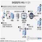 서비스,은행,가맹점,대금,계좌