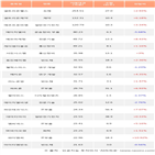 외국인,셀트리온제약