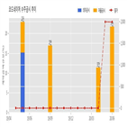 코드네이처,검도3