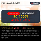 기관,차트,순매도